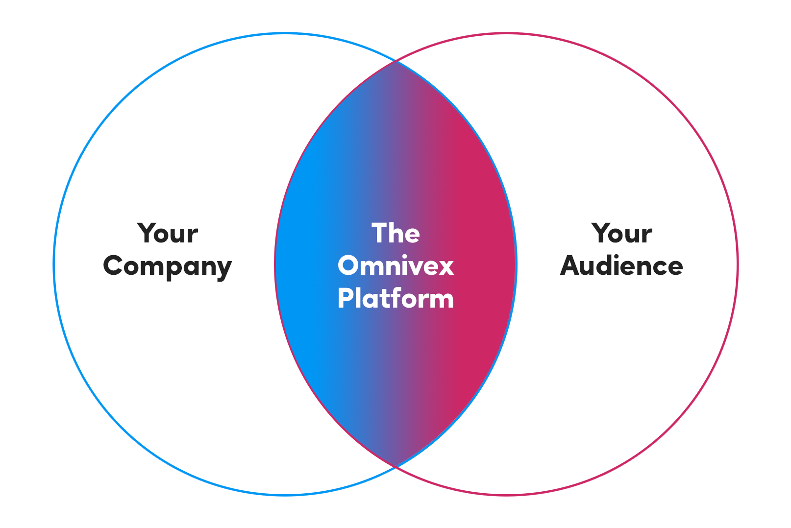 Omnivex platform icon