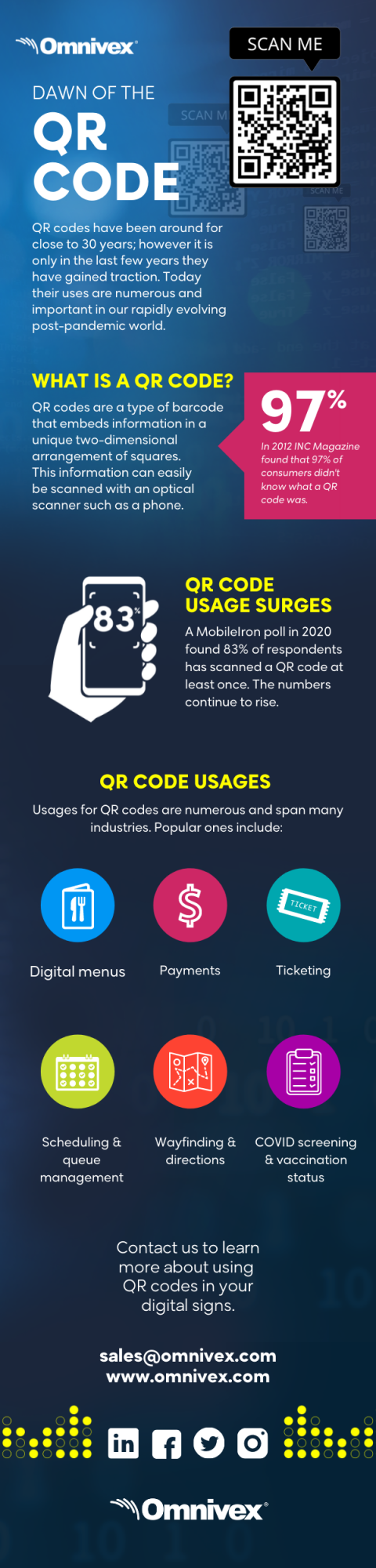 QR Code Infographic