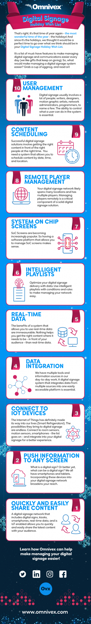 Omnivex digital signage holiday wish list infographic