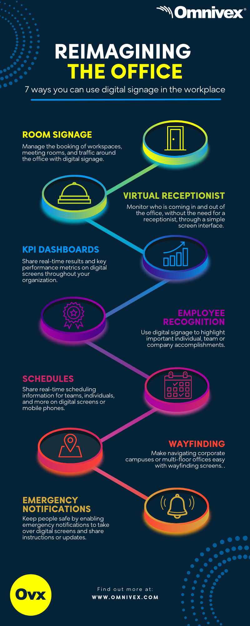 Reimagining the office infographic