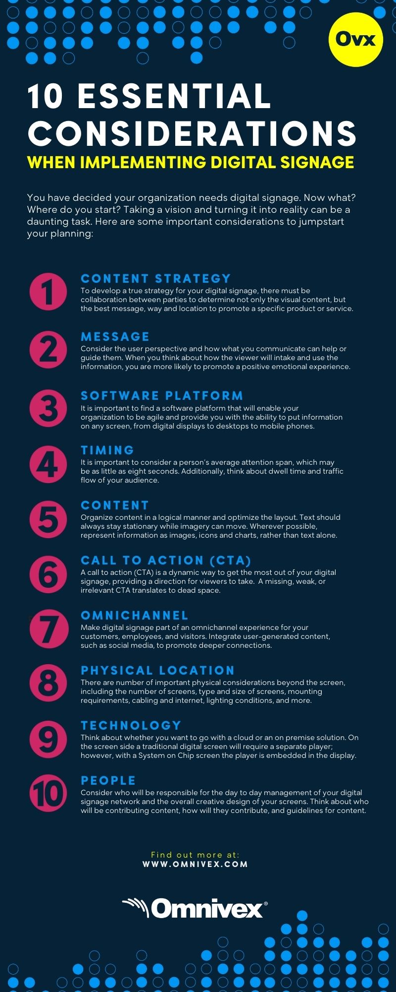 Top 10 Considerations When Implementing Digital SIgnage infographic