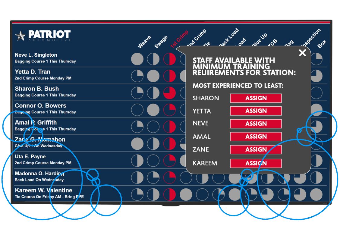 team KPI screen