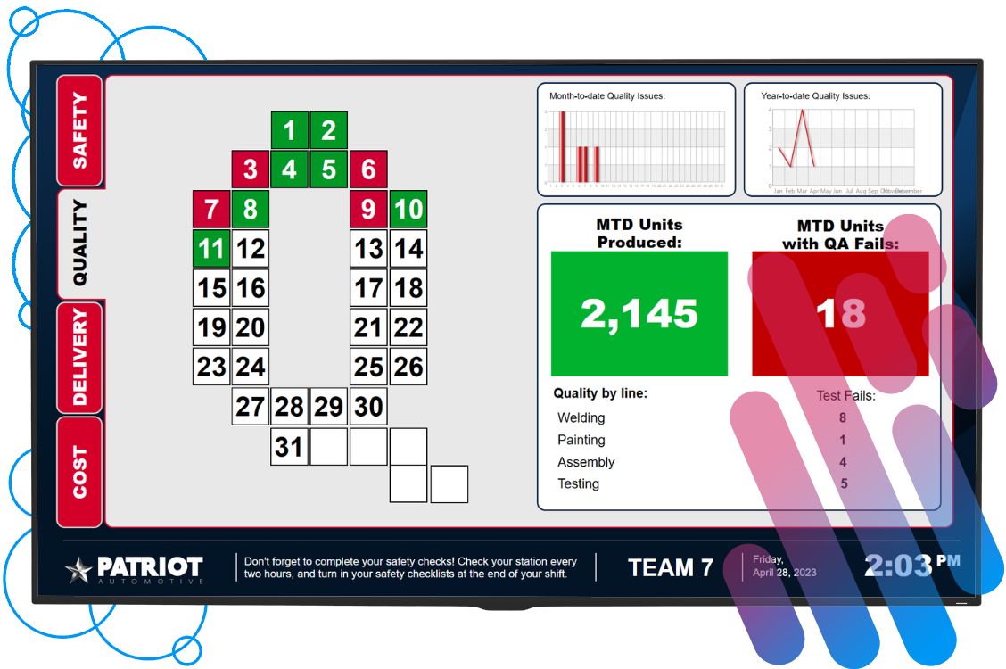 department KPI screen