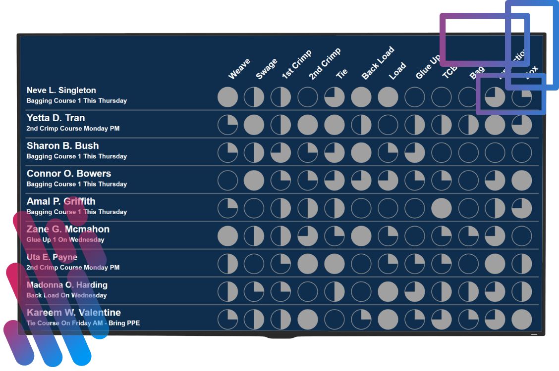 goal tracking KPI screen