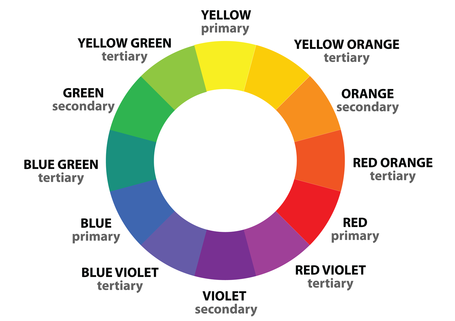 color wheel image