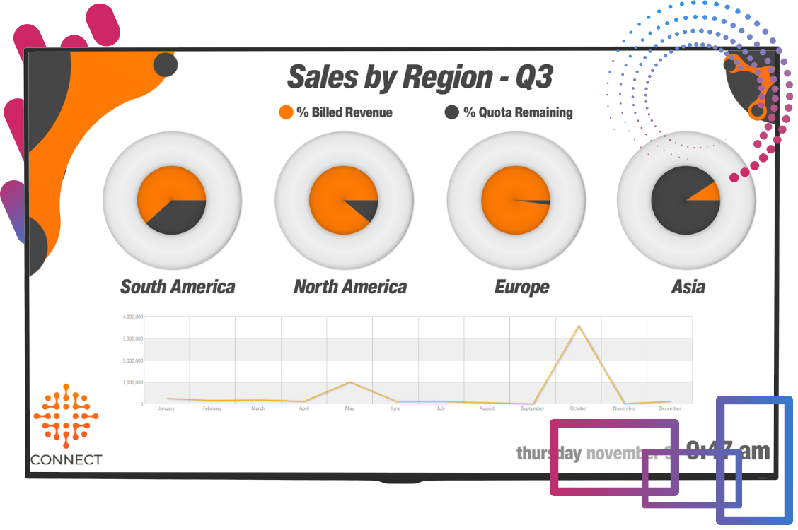regional sales KPI screen