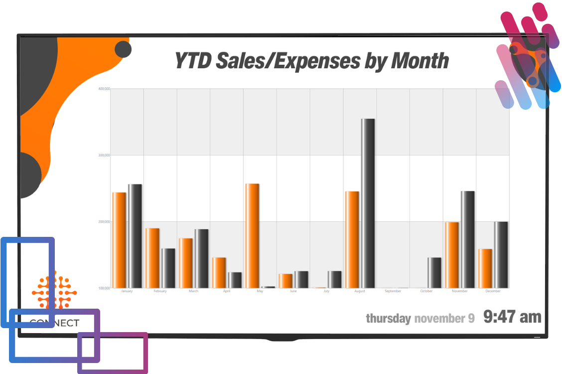 sales KPI screen