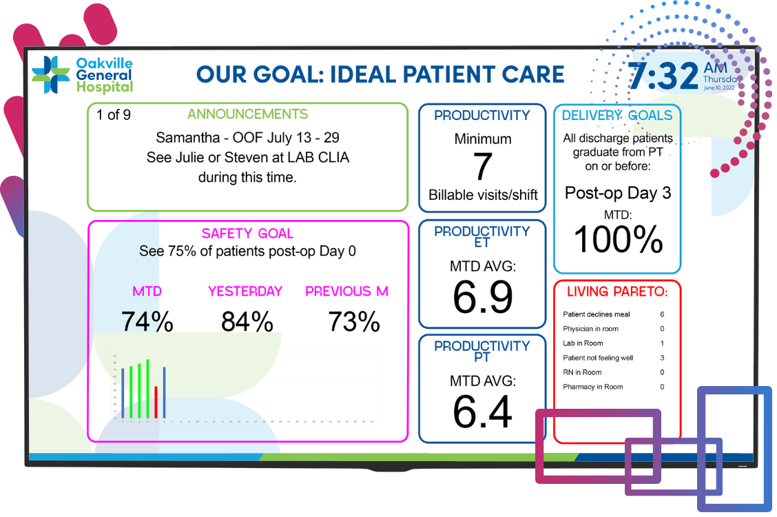 patient care KPI screen