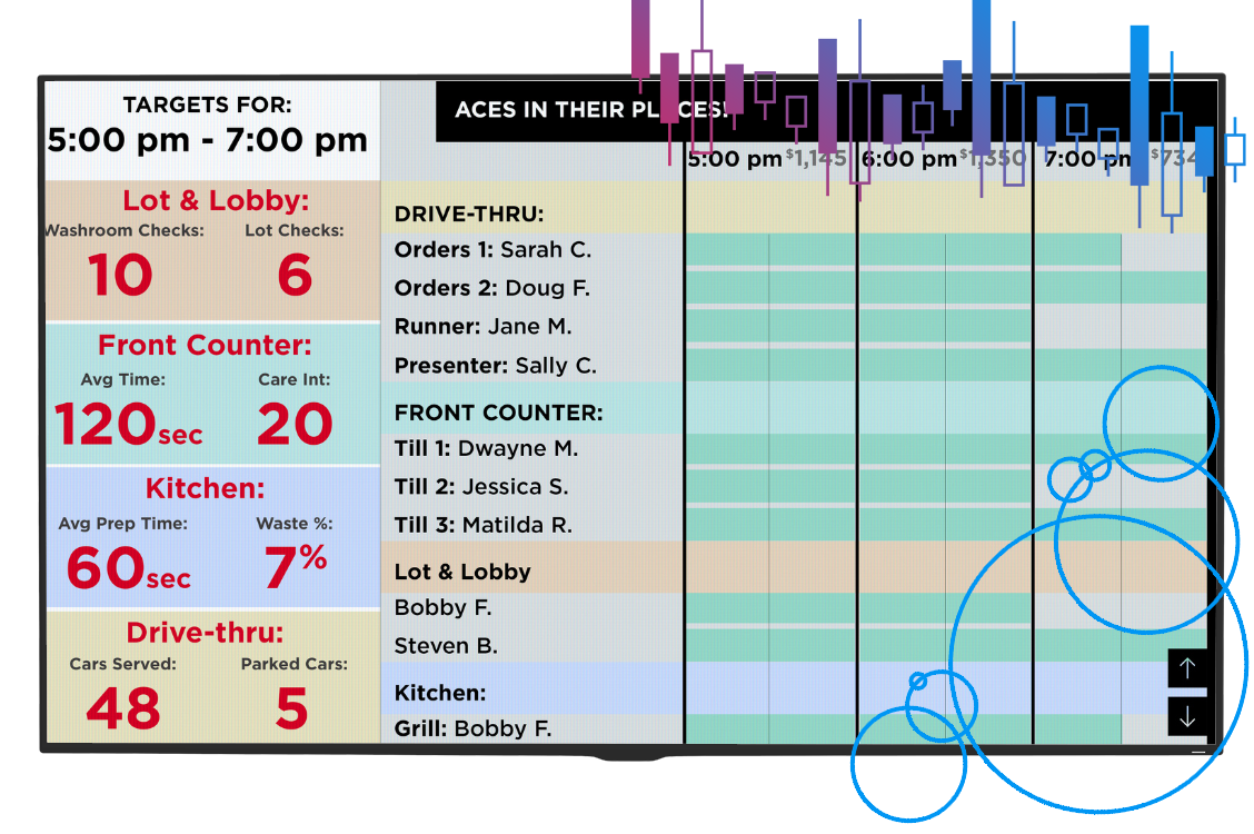 KPI target screen