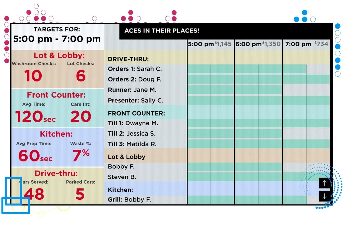 restaurant scheduling screen