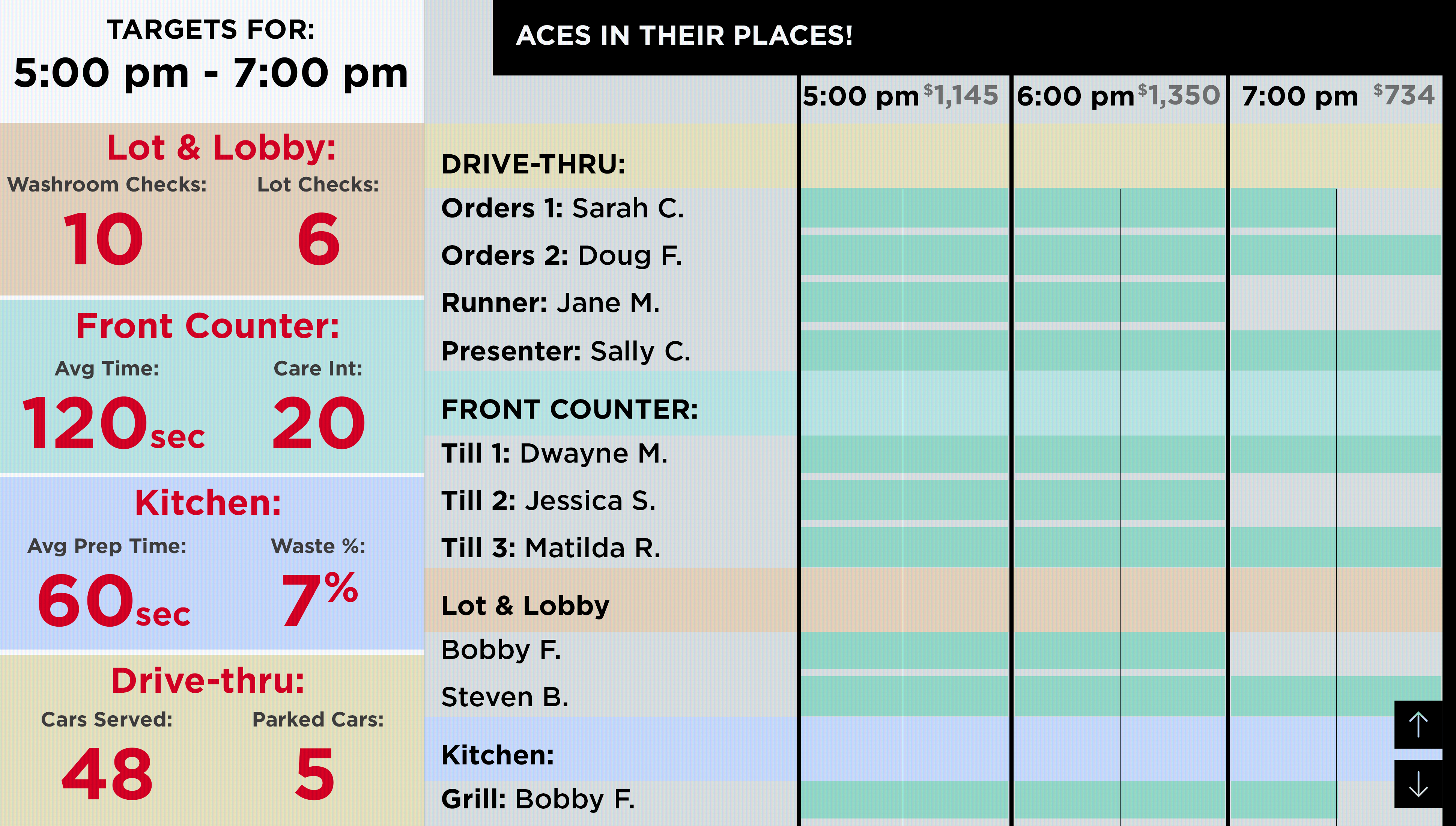 restaurant employee communications screen