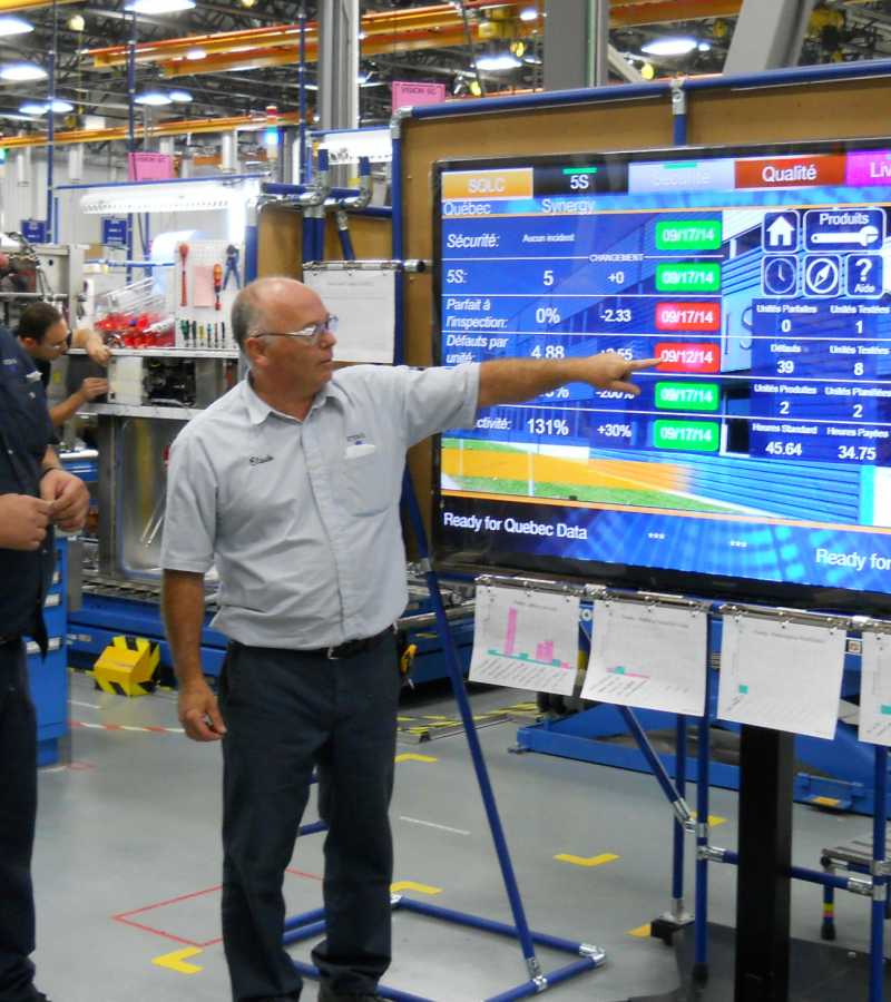 Internal KPI screen in manufacturing facility