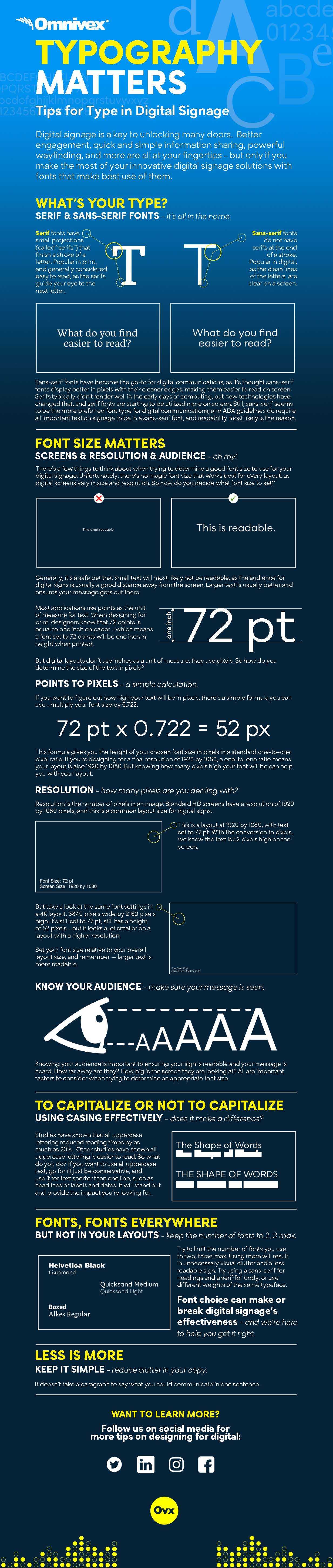 digital typography infographic